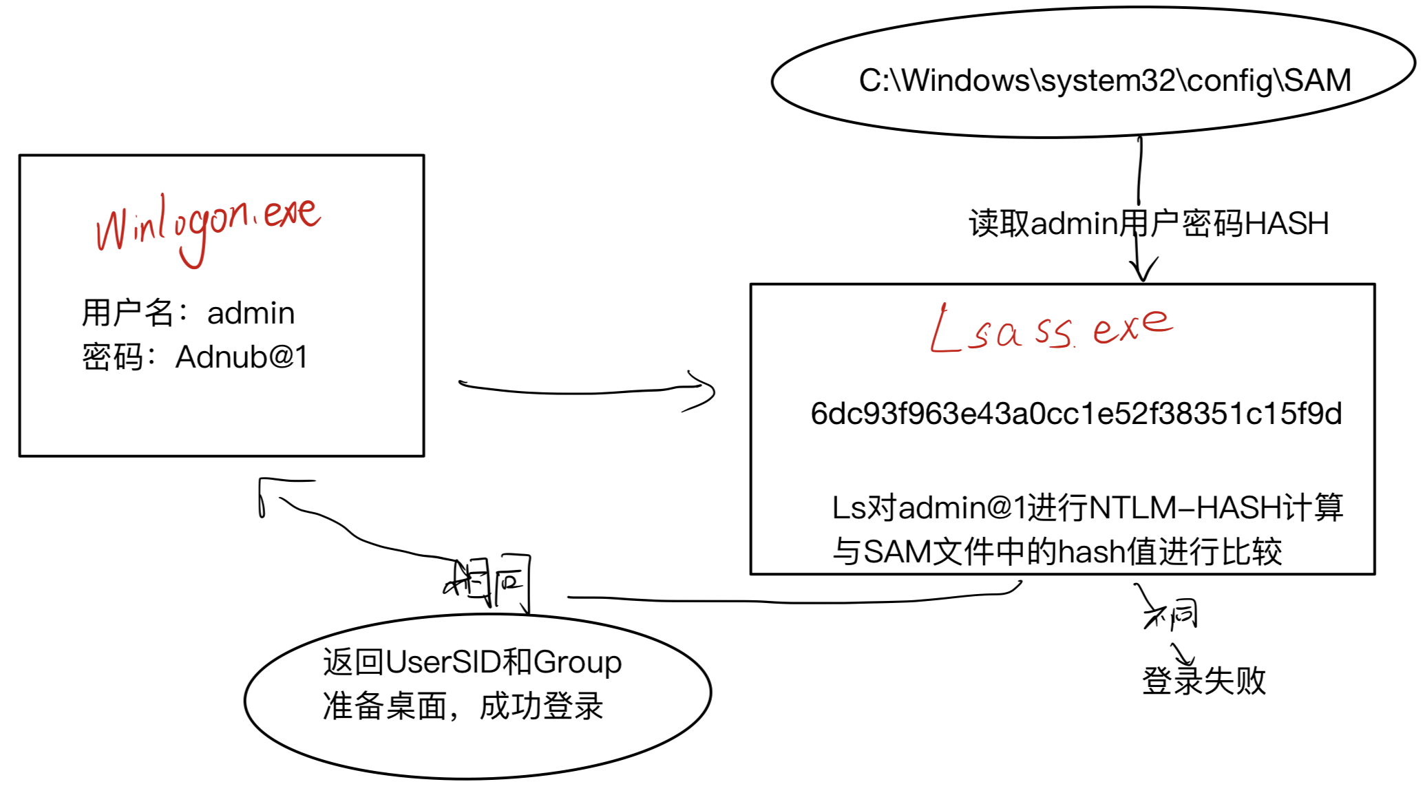 167035875c389b8578ad06072e27c22