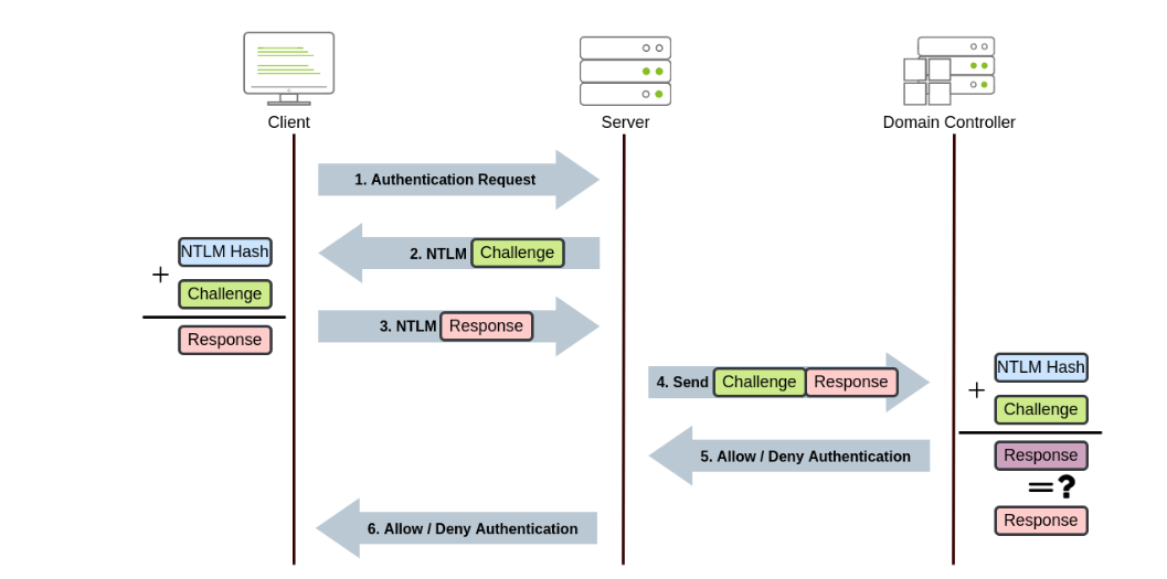 image-20240305132911186